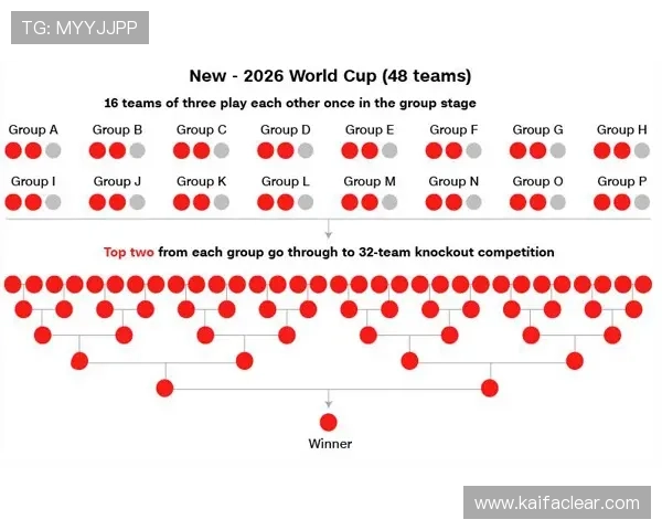 2026年世界杯各洲名额分配情况全面解读及未来趋势分析