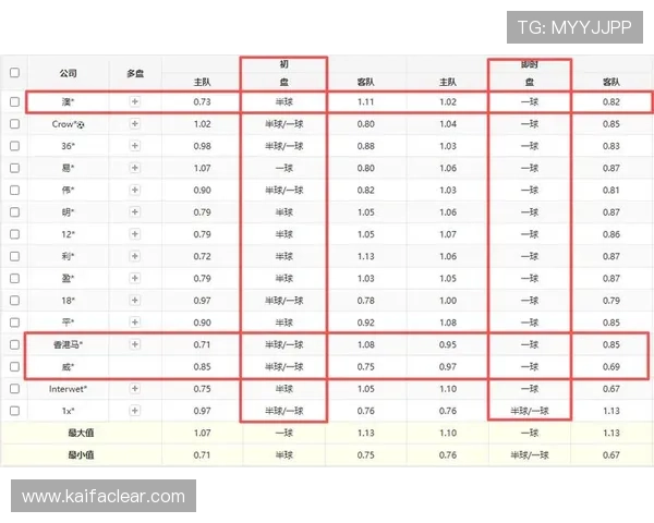 世界杯美国对阵澳大利亚比赛结果最新查询与赛况分析